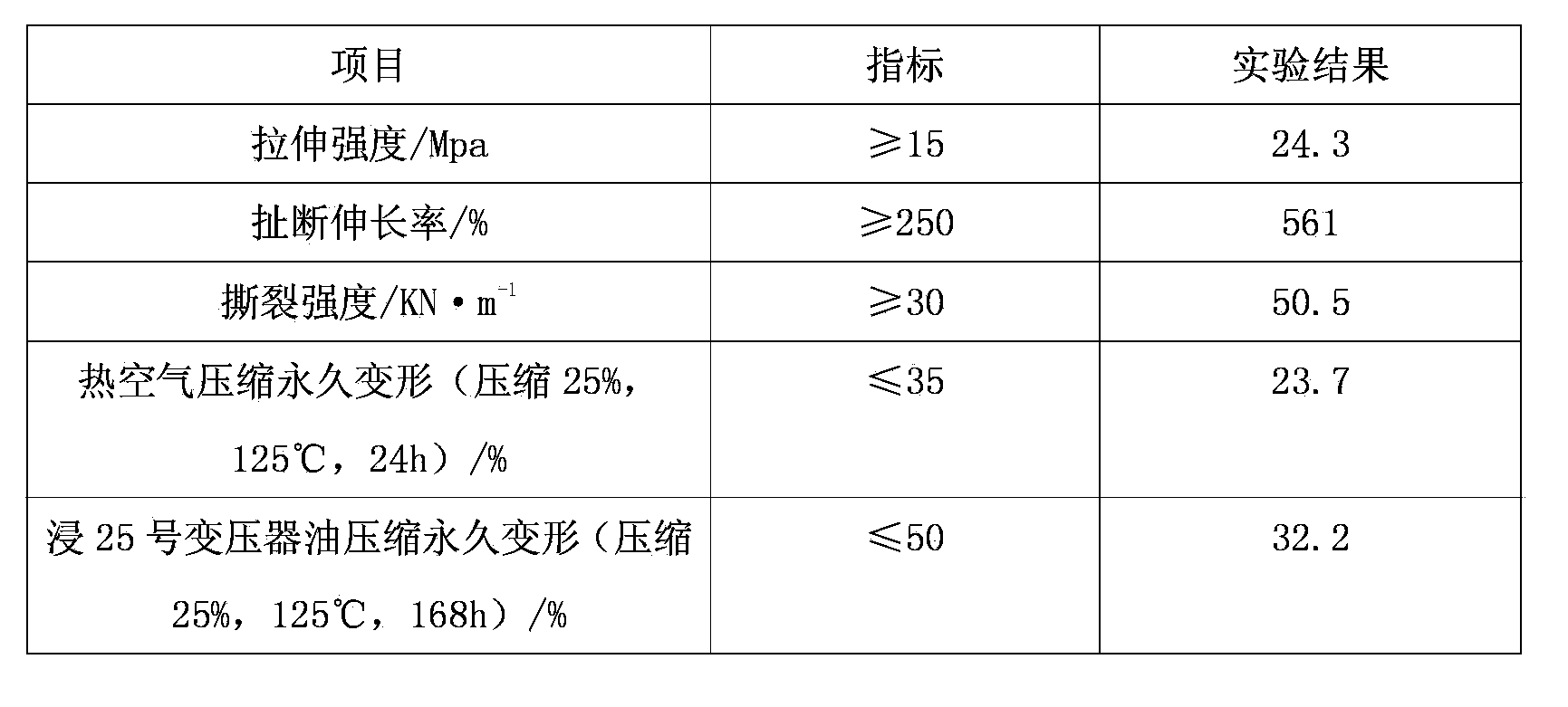 Tetrafluoroethylene-propylene rubber/silicone rubber/chloroprene rubber composite sealing pad and preparation method thereof