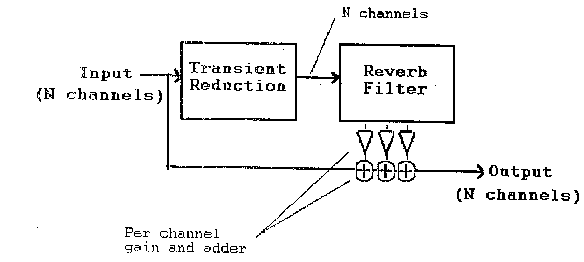 Efficient filter for artificial ambience