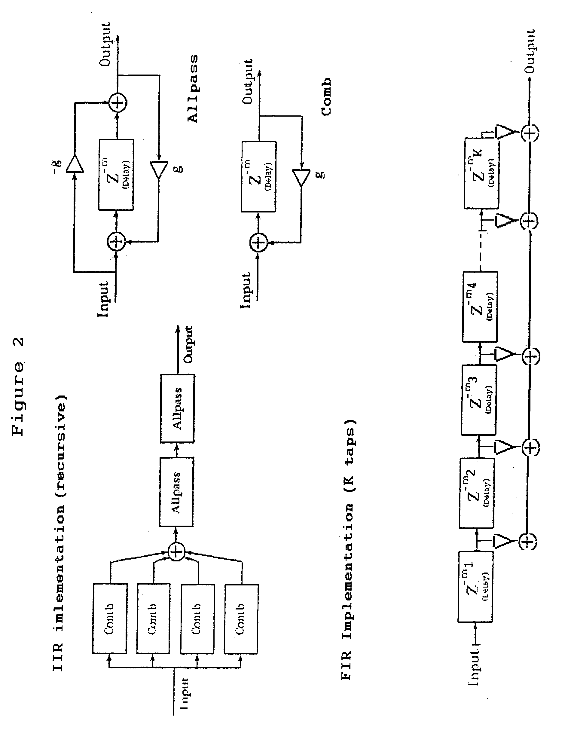 Efficient filter for artificial ambience