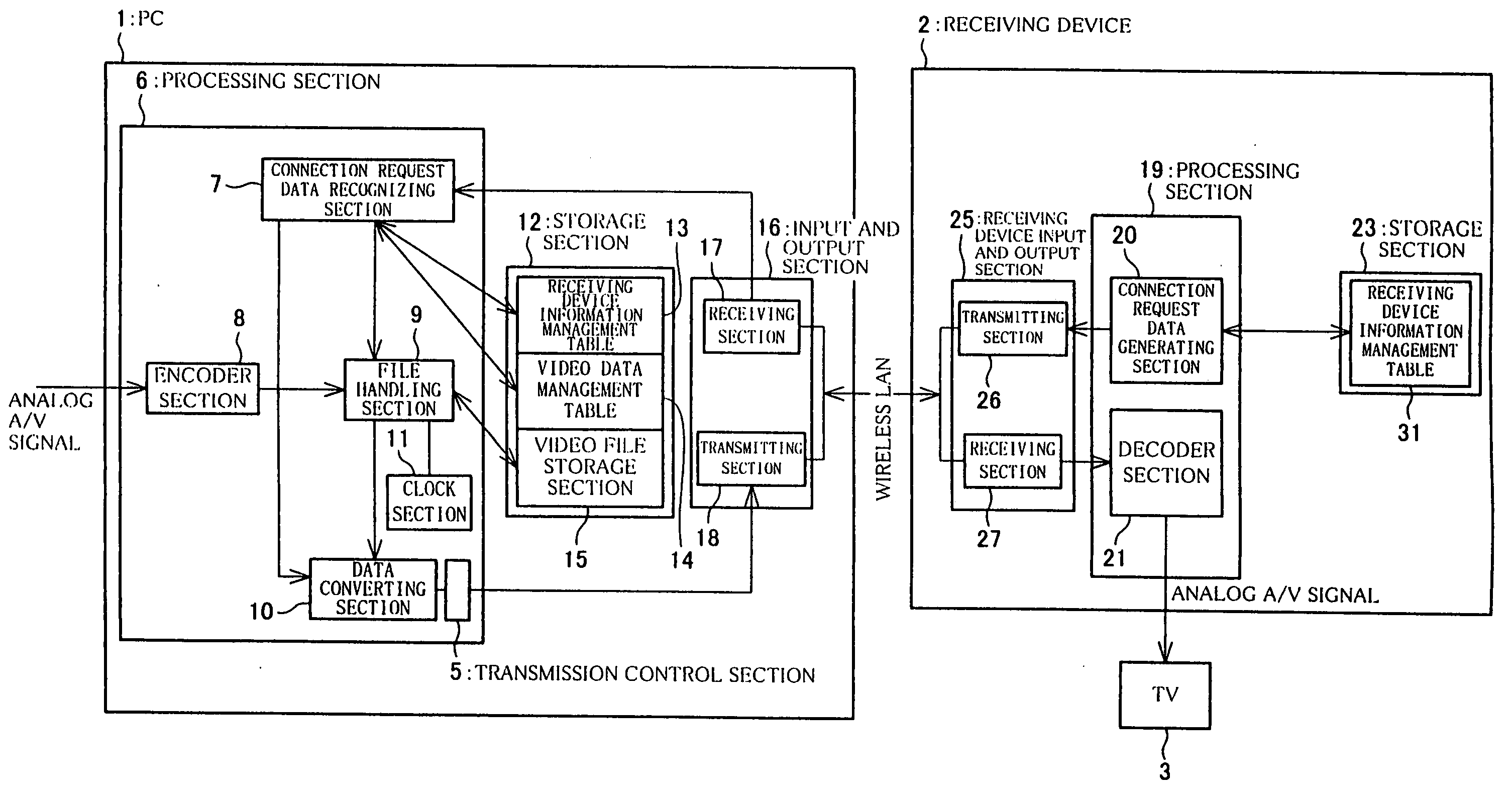 Video transmitting device, receiving device, video transmitting system, video transmitting method, video transmitting program, and storage medium storing video transmitting program