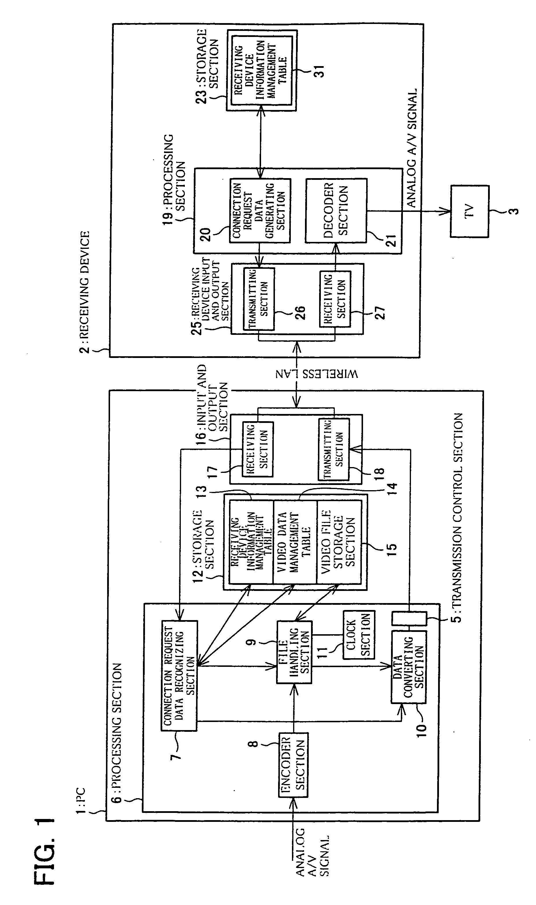 Video transmitting device, receiving device, video transmitting system, video transmitting method, video transmitting program, and storage medium storing video transmitting program