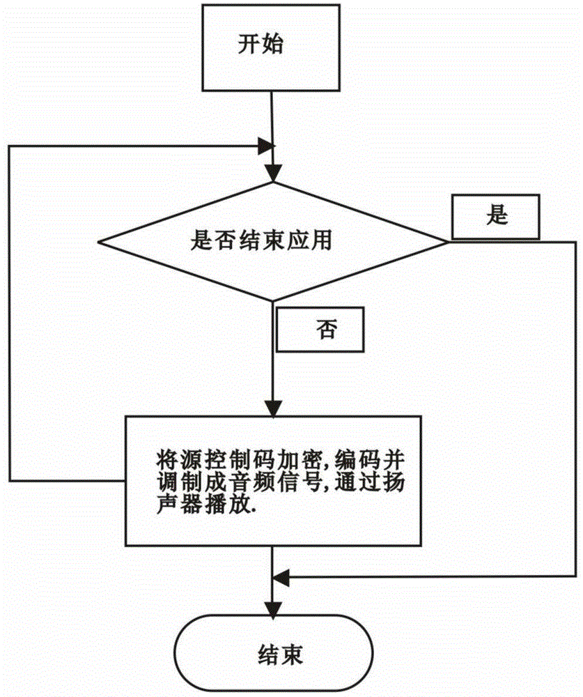 Method and device for close-range two-way interaction through audio signal