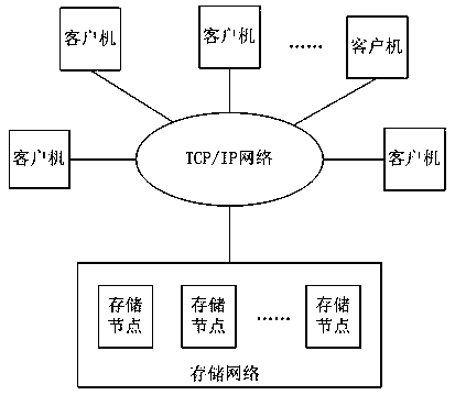 A backup cluster based on two levels of data deduplication two-level data de-duplication