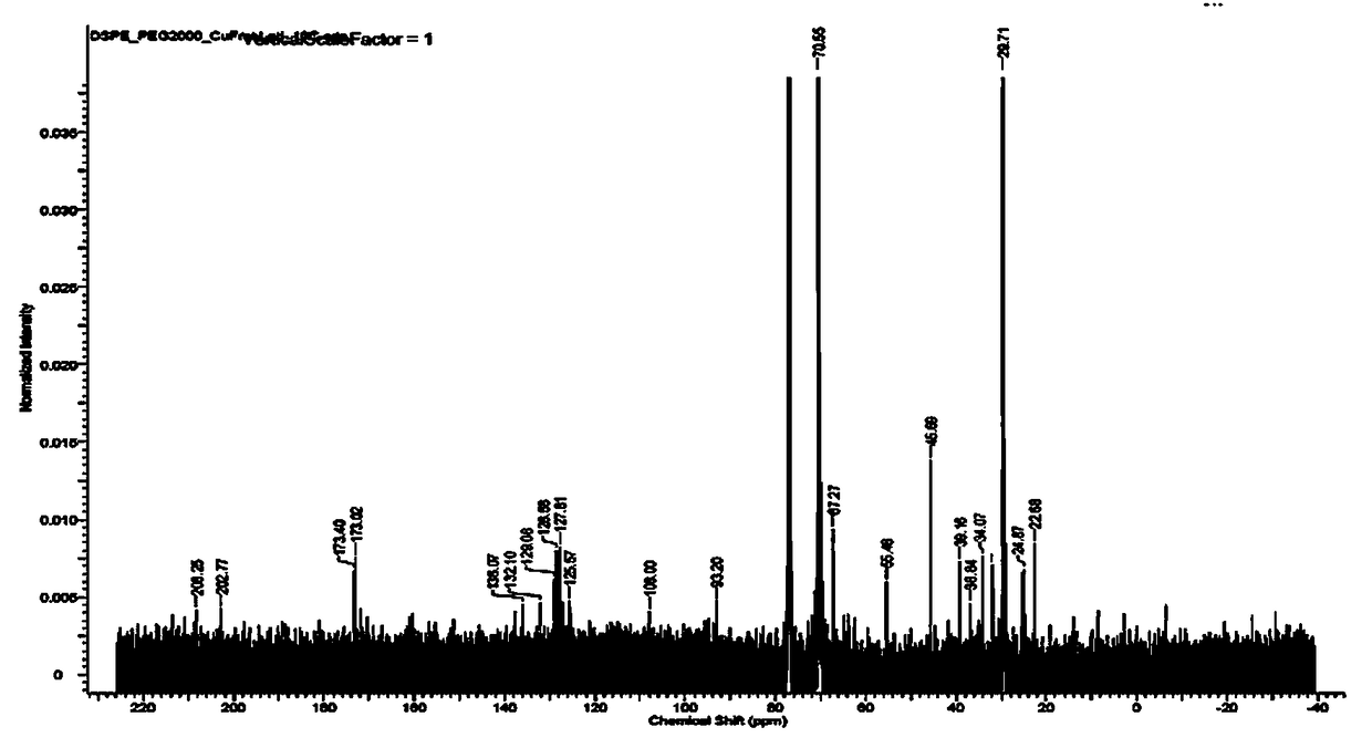 Biological material with anti-thrombosis function and preparation method thereof