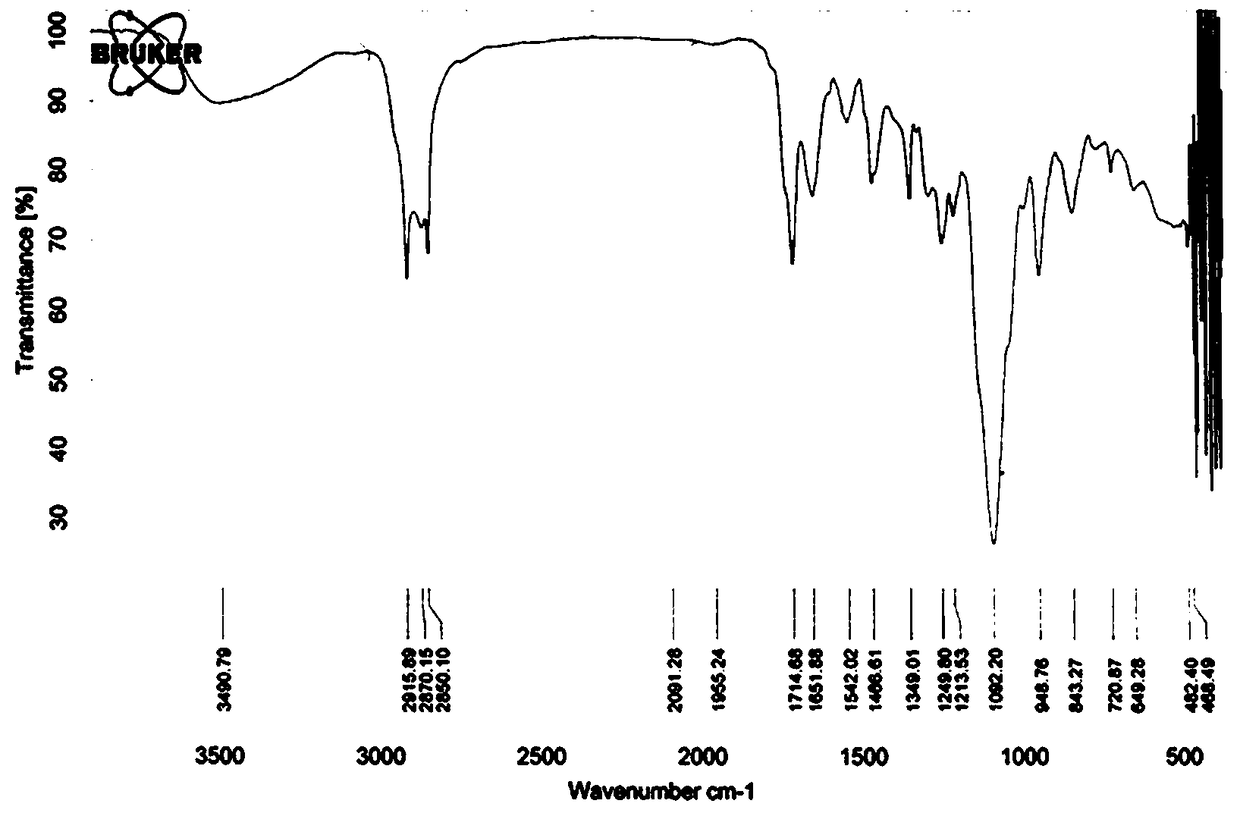 Biological material with anti-thrombosis function and preparation method thereof