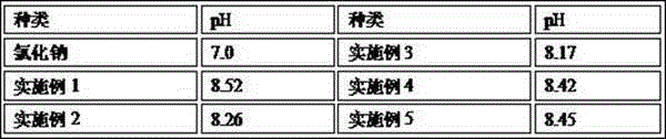 Environment-friendly compound snow-melting agent and preparation method thereof