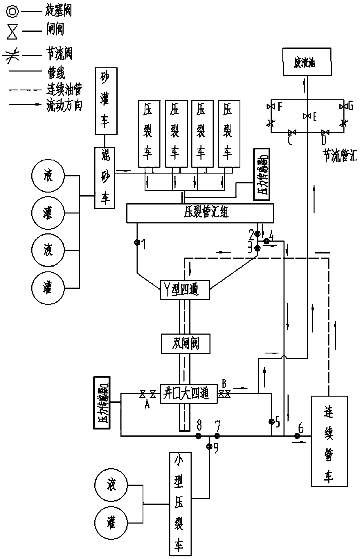 Sandblasting perforating annular fracturing ground control system and method