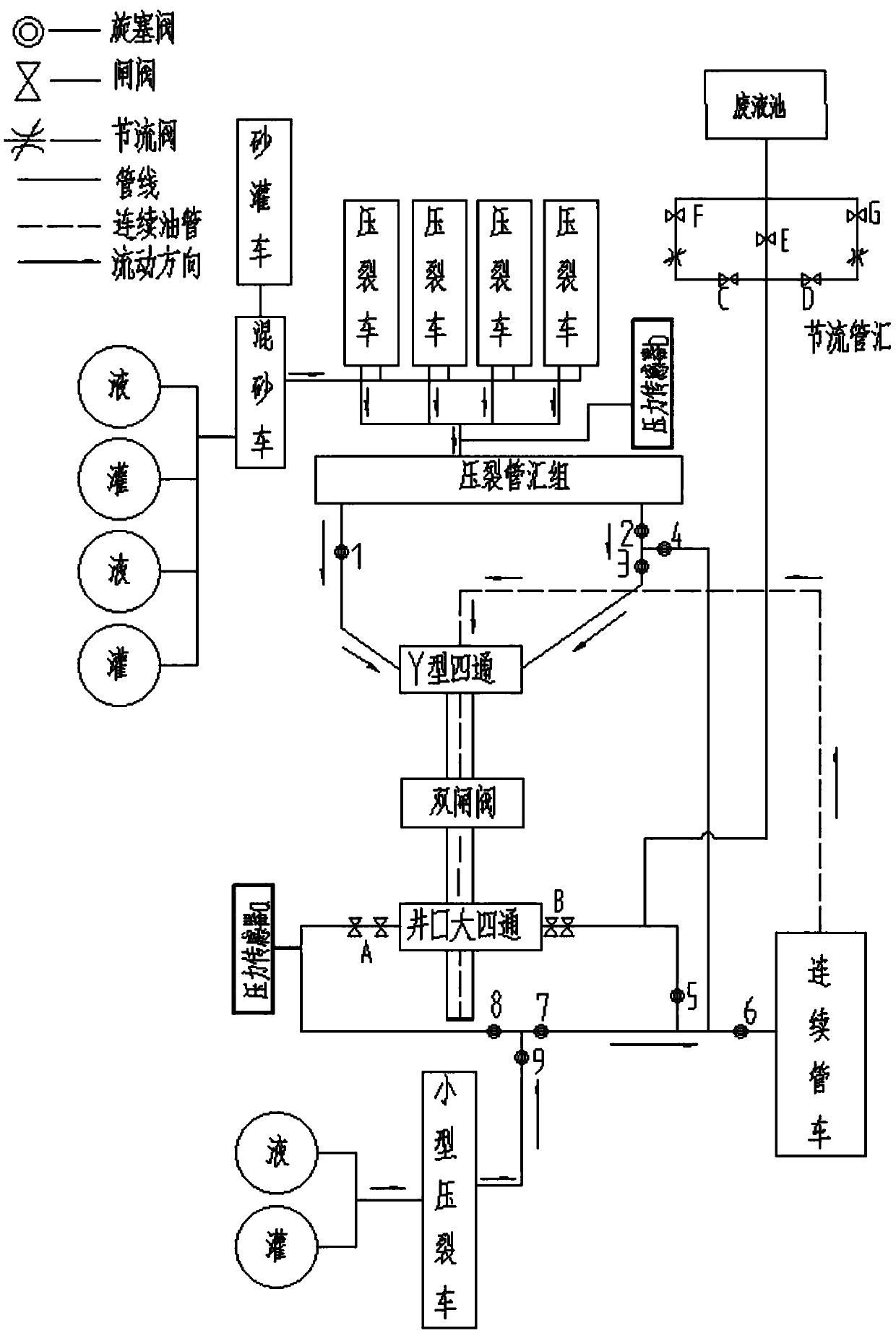 Sandblasting perforating annular fracturing ground control system and method