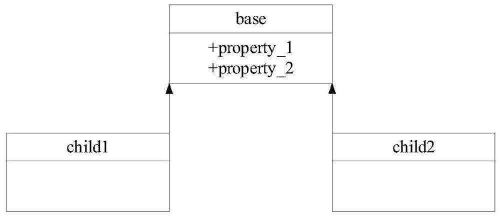 Parameter calling method and device, electronic equipment and storage medium