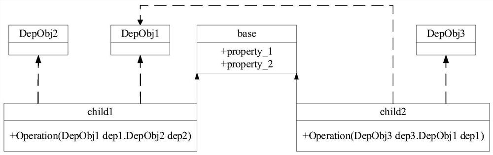 Parameter calling method and device, electronic equipment and storage medium