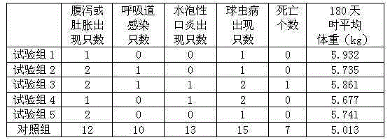 Preparation method of probiotic fermentation rabbit feed additive