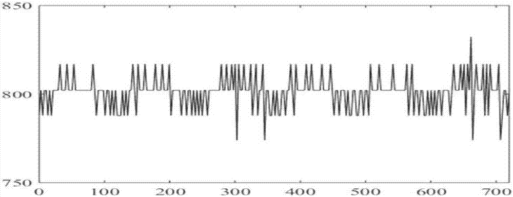 Rotation speed-based cylinder pressure curve reconstruction method