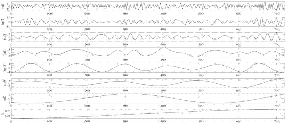 Rotation speed-based cylinder pressure curve reconstruction method