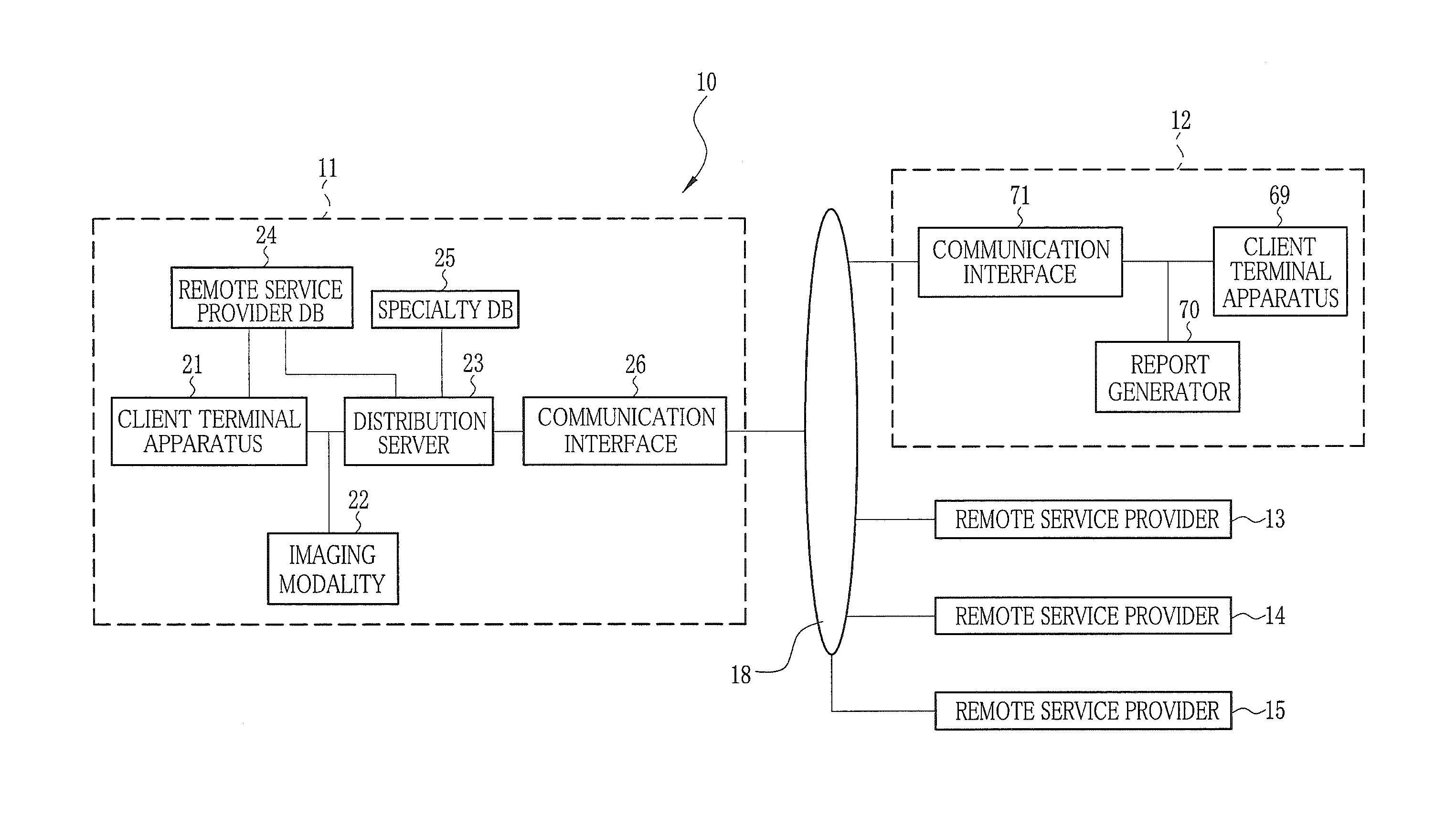 Remote diagnostic system and method for medical image