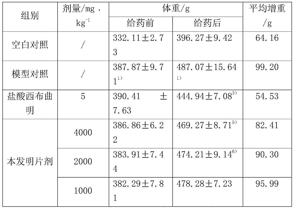 Chinese medicinal tablet with blood lipid lowering effect