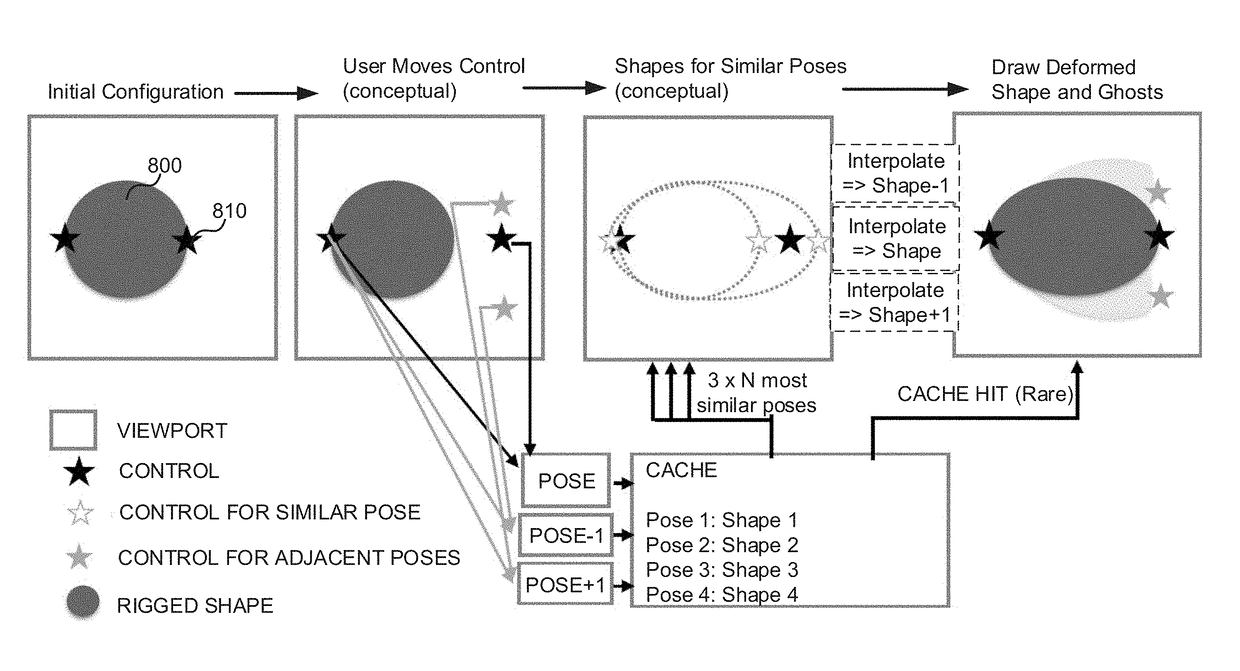 Direct manipulation interpolation and ghost wedging for distributed node-based interactive workflows