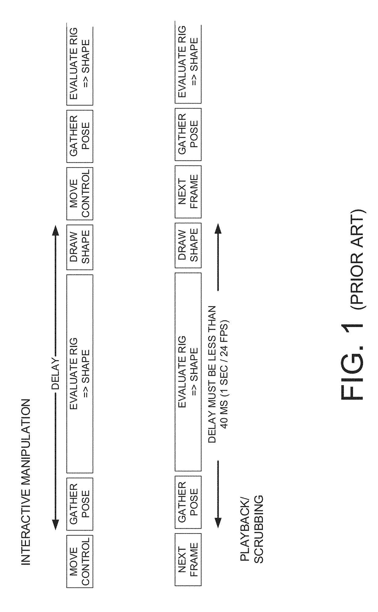 Direct manipulation interpolation and ghost wedging for distributed node-based interactive workflows