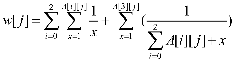 A text keyword weight calculation method integrating a word position factor and a word frequency factor