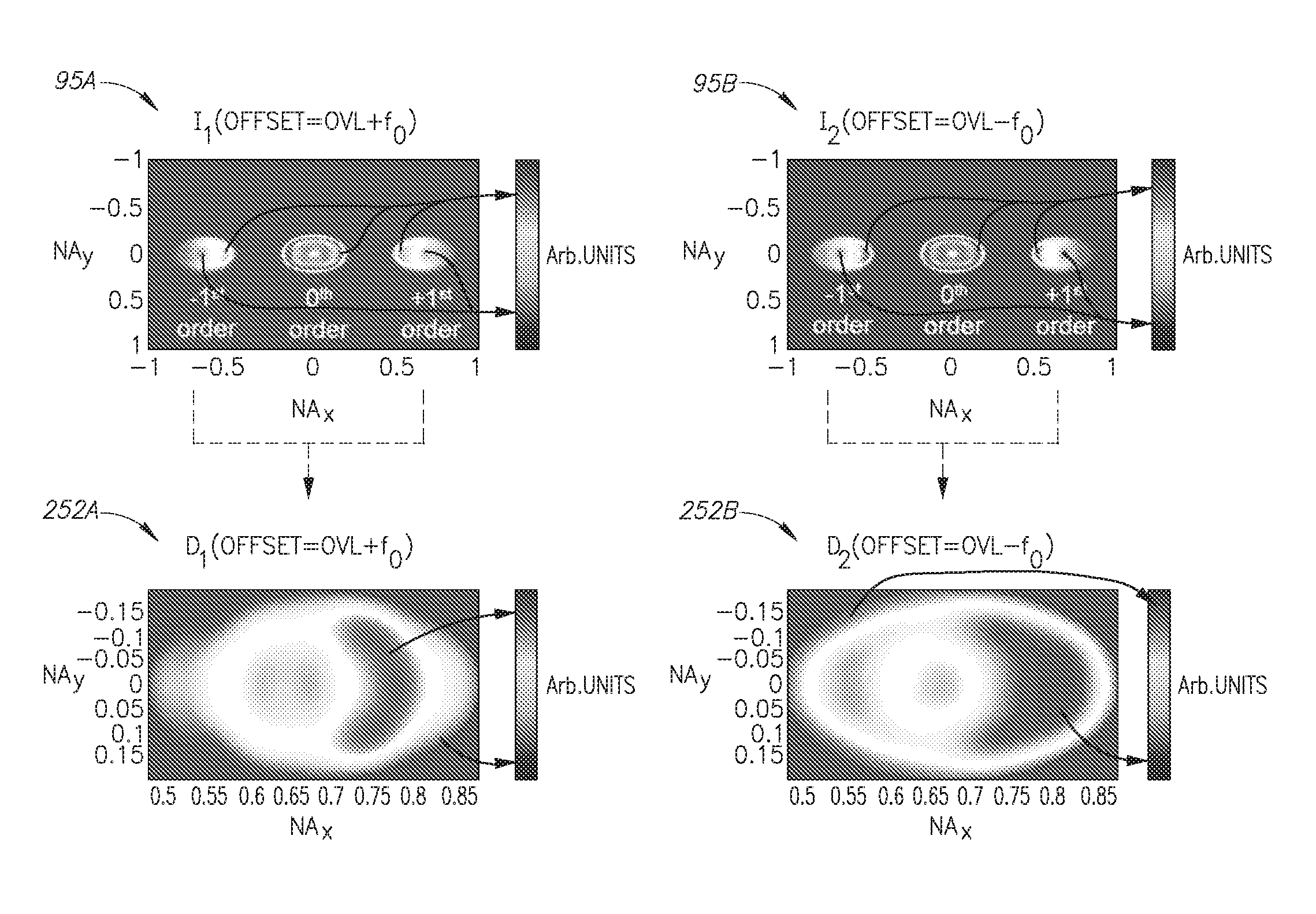 Methods of analyzing and utilizing landscapes to reduce or eliminate inaccuracy in overlay optical metrology