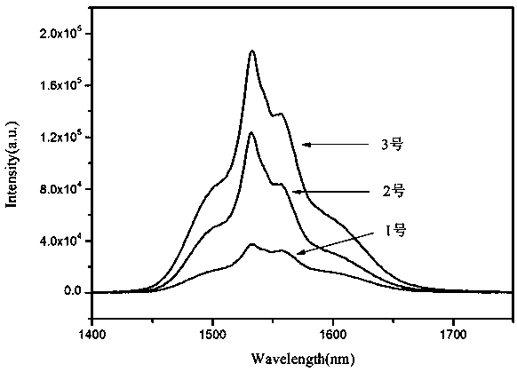 A silver nanocrystal reinforced erbium-doped bismuthate laser glass for optical fiber amplifier and preparation method thereof