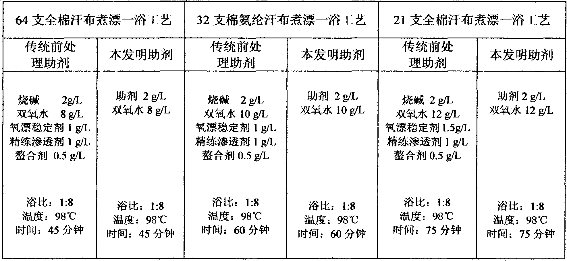 Pre-treatment auxiliary agent for cotton knitted fabrics, preparation method and application thereof