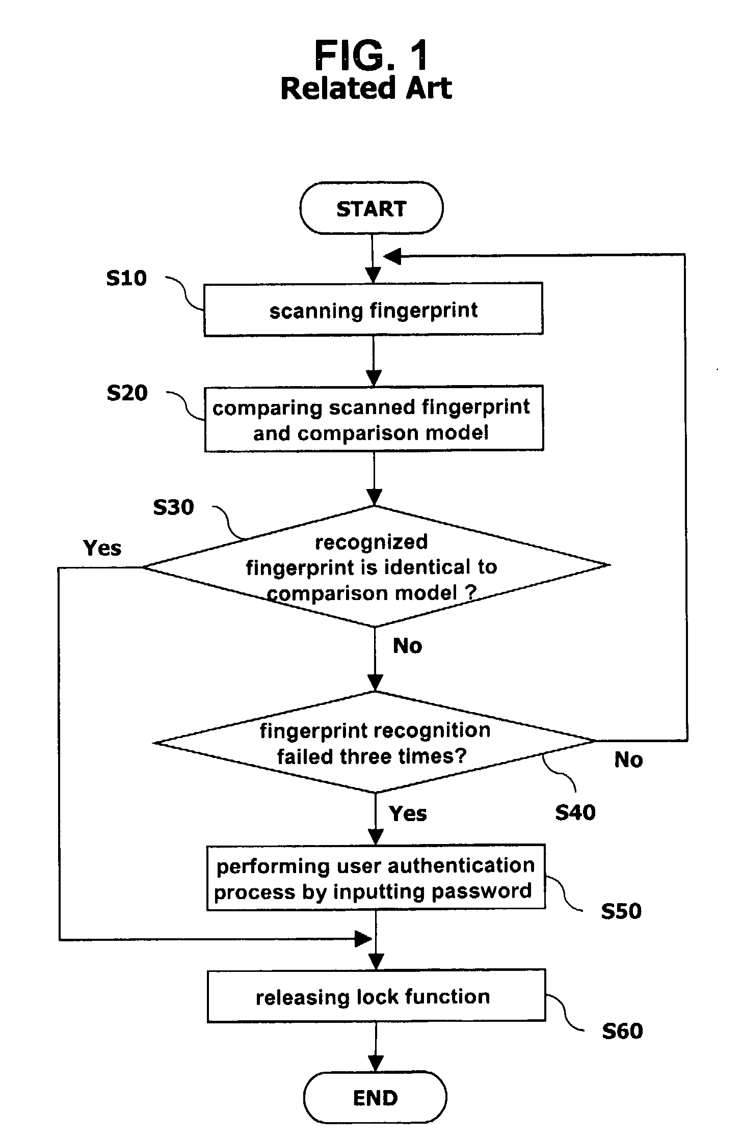 Apparatus and method of fingerprint recognition for a mobile terminal