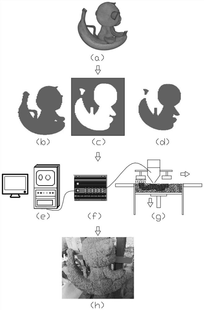 Powder laying type line printing forming additive manufacturing method