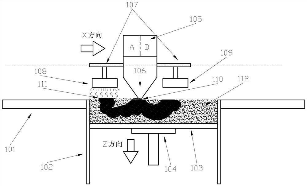 Powder laying type line printing forming additive manufacturing method