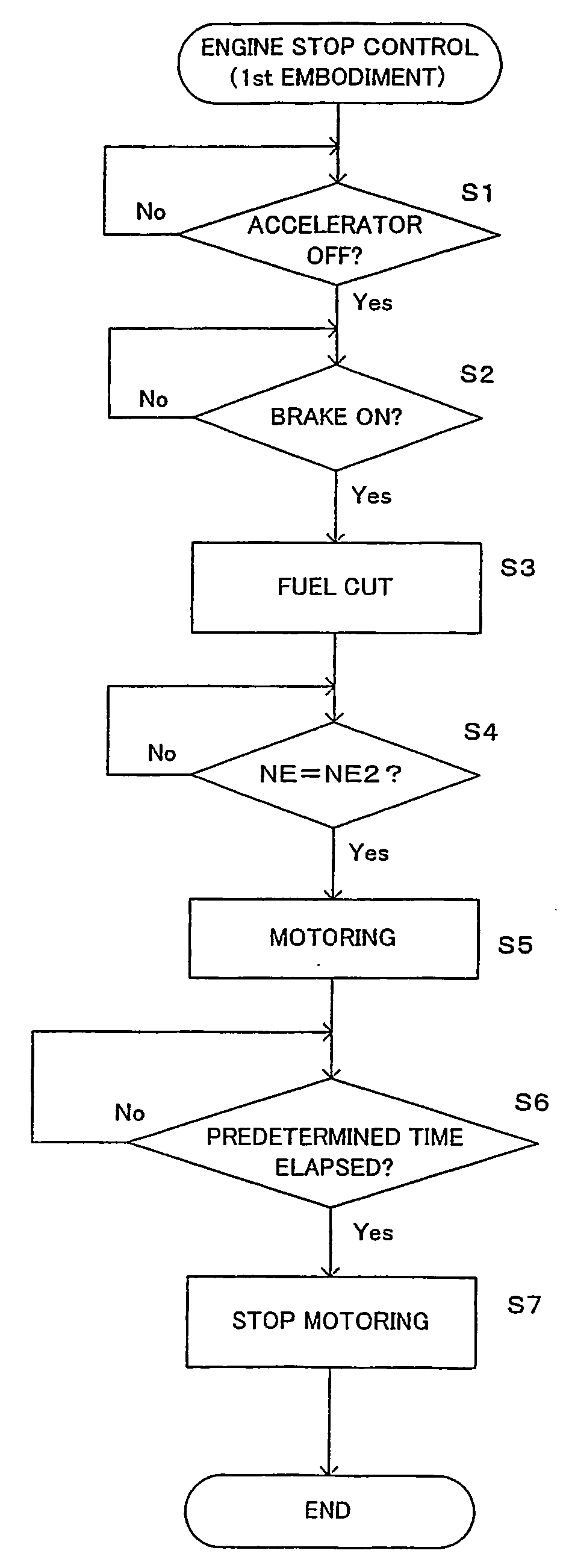 Control apparatus of internal combustion engine