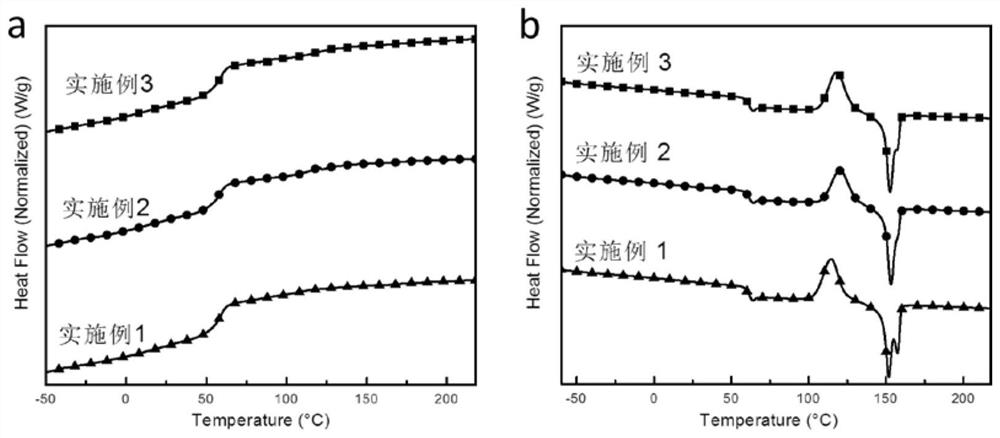 Polylactic acid modified material for 3D printing, printing filament and preparation method thereof