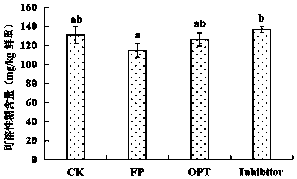 Nitration-inhibiting slow-release compound fertilizer for dual purposes of basal application and topdressing