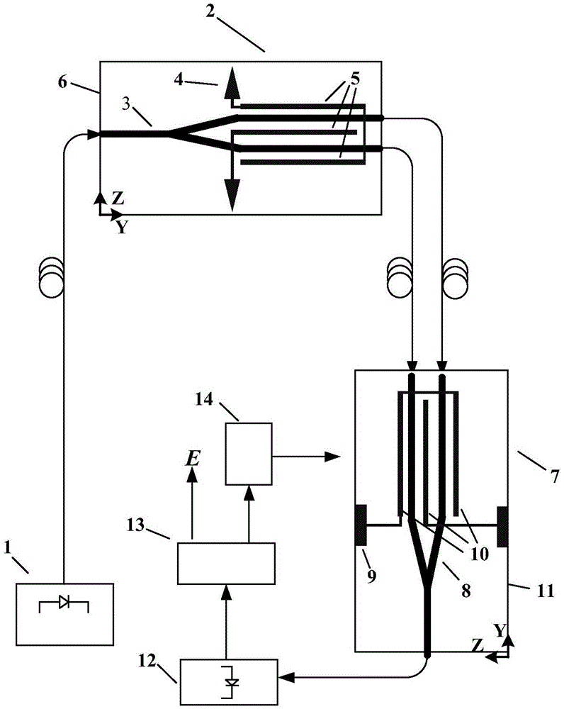 An optoelectronic integrated electric field measurement system based on double y-waveguide