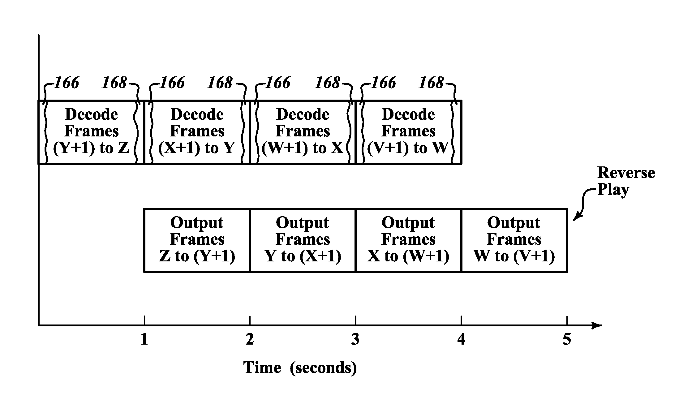 Smooth reverse video playback on low-cost current generation set-top box hardware