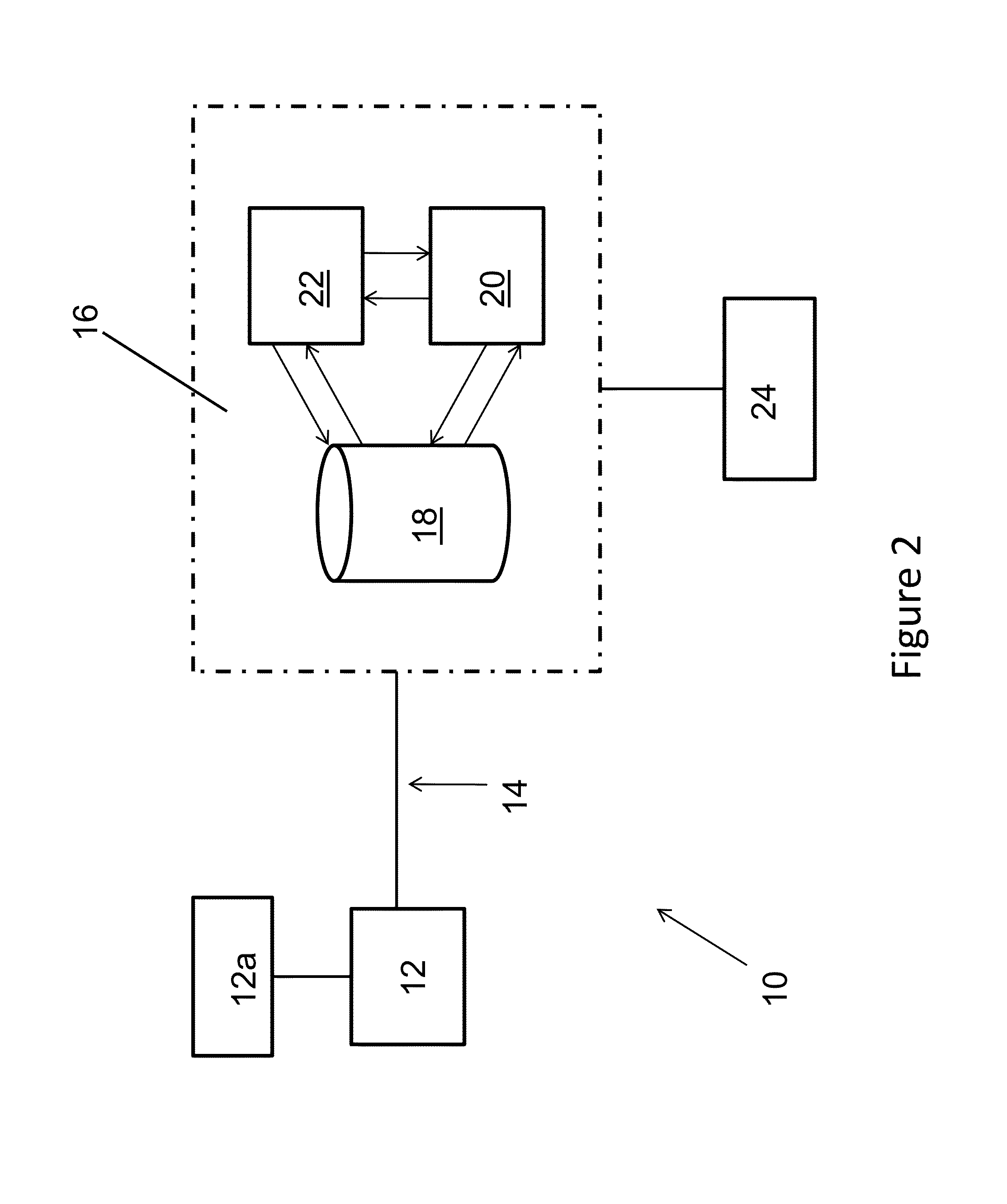 Method for vascular flow pattern analysis