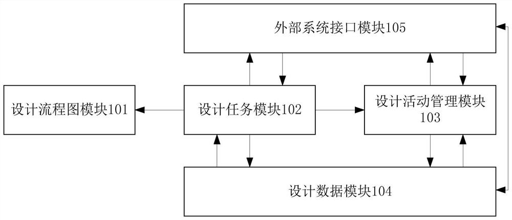 System and method for collaborative design of nuclear power equipment