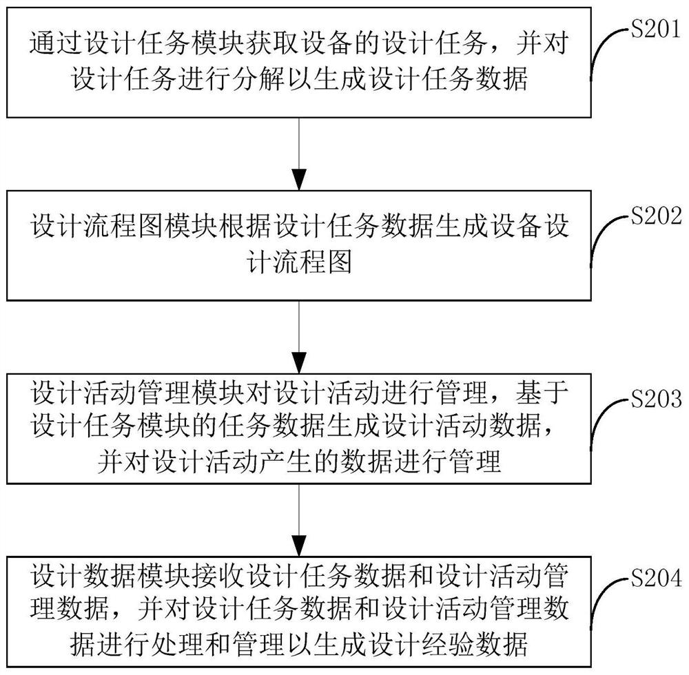 System and method for collaborative design of nuclear power equipment