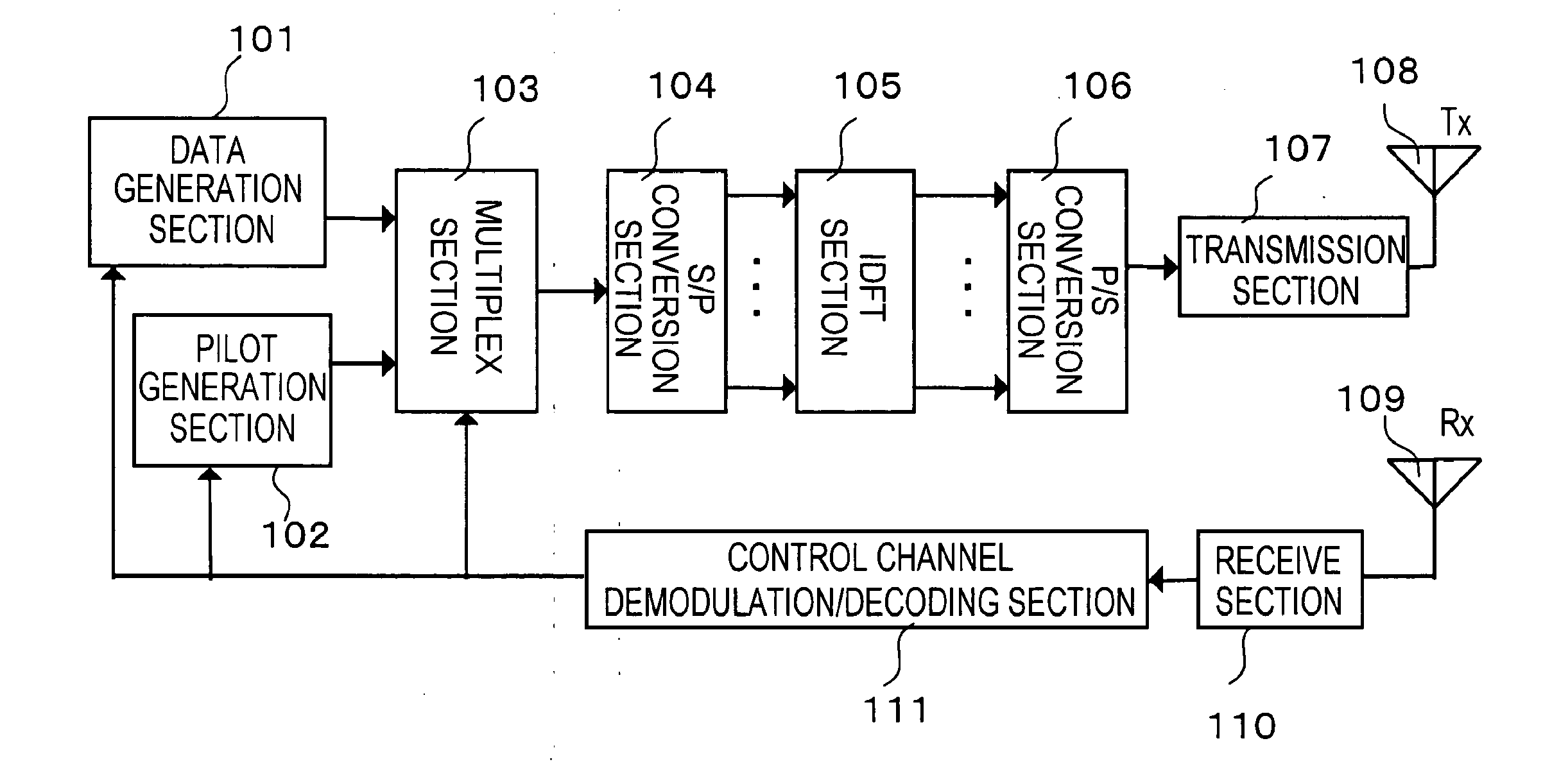 Optimum Radio Communication Method With Radio Frame Variable Control And Radio Communication System Using The Same