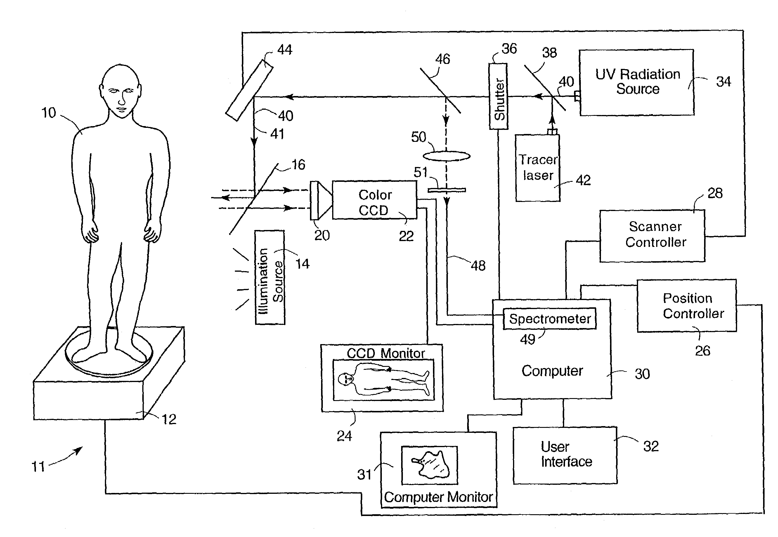 Phototherapy methods and systems