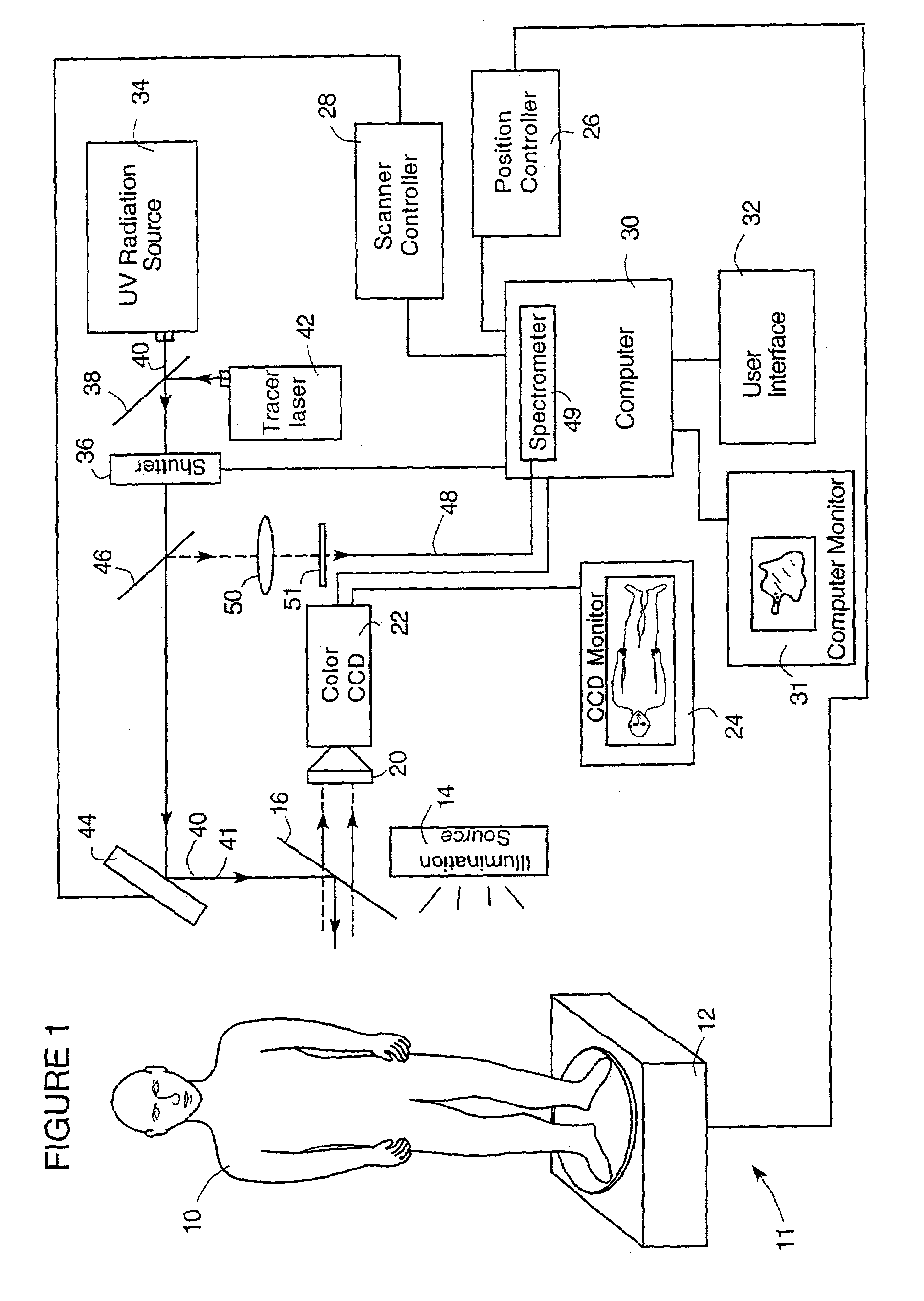 Phototherapy methods and systems