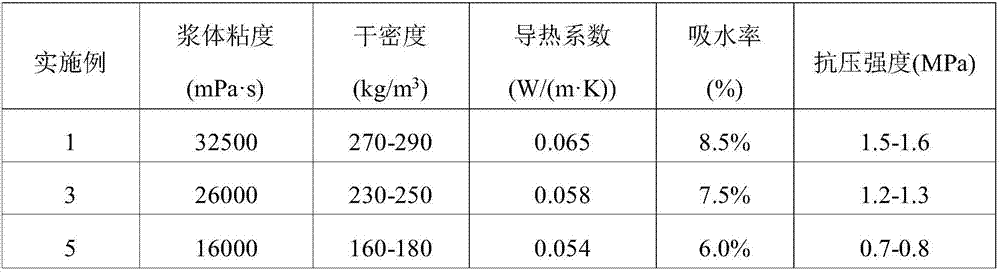 Super-light foam concrete and preparation method thereof