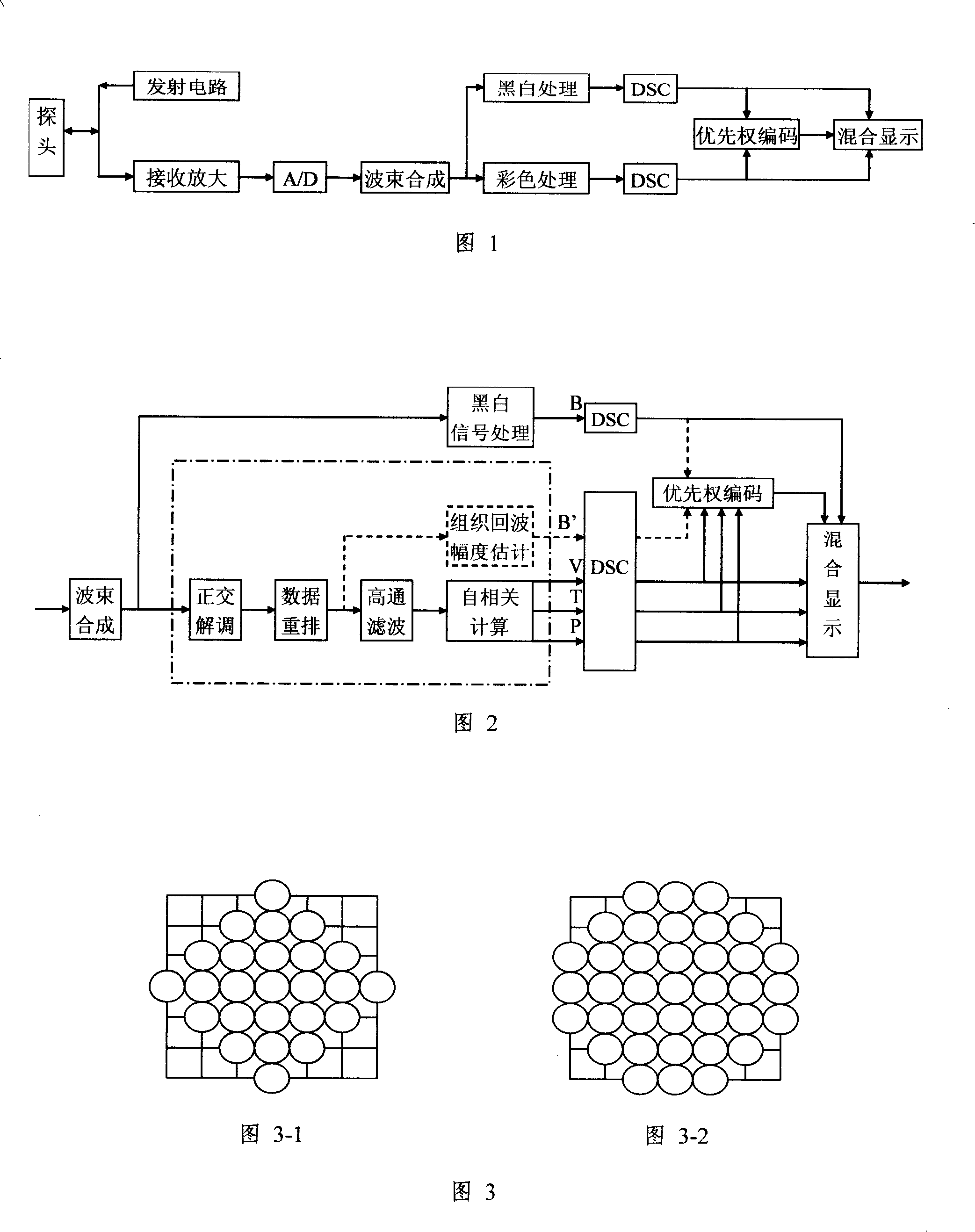 Priority coding after-treatment method and device colorful blood stream imaging