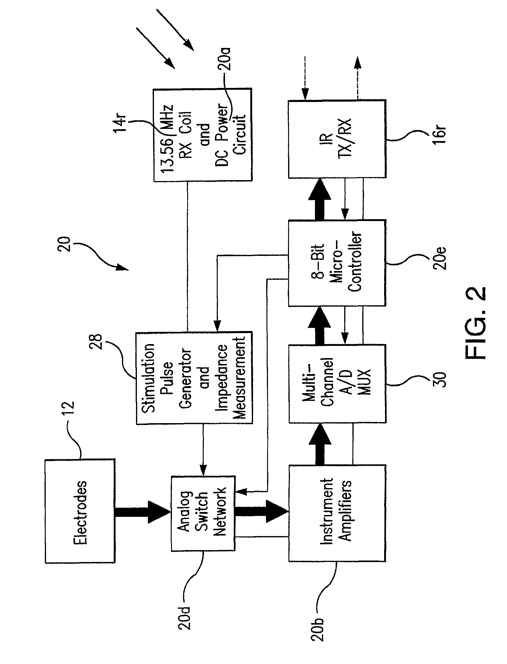 Wireless system for epilepsy monitoring and measurement