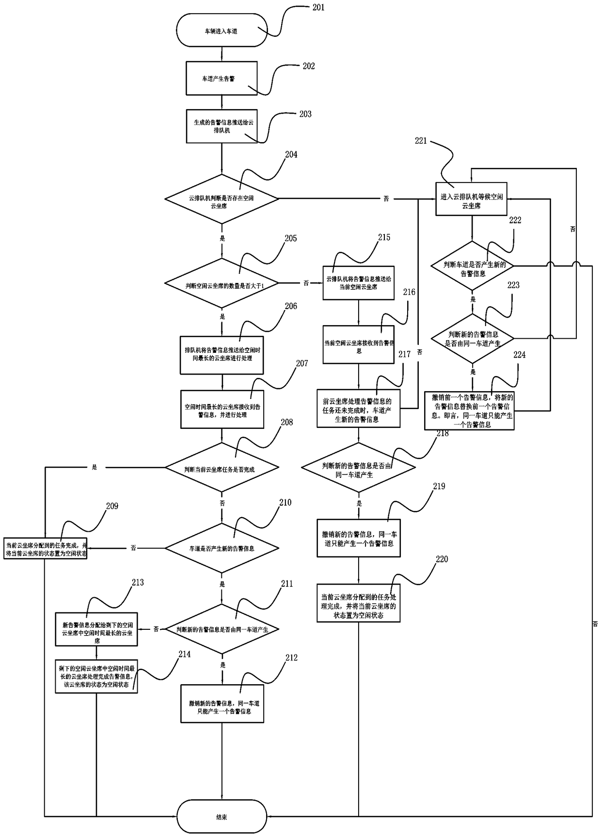 Unattended cloud queuing method and system, and medium