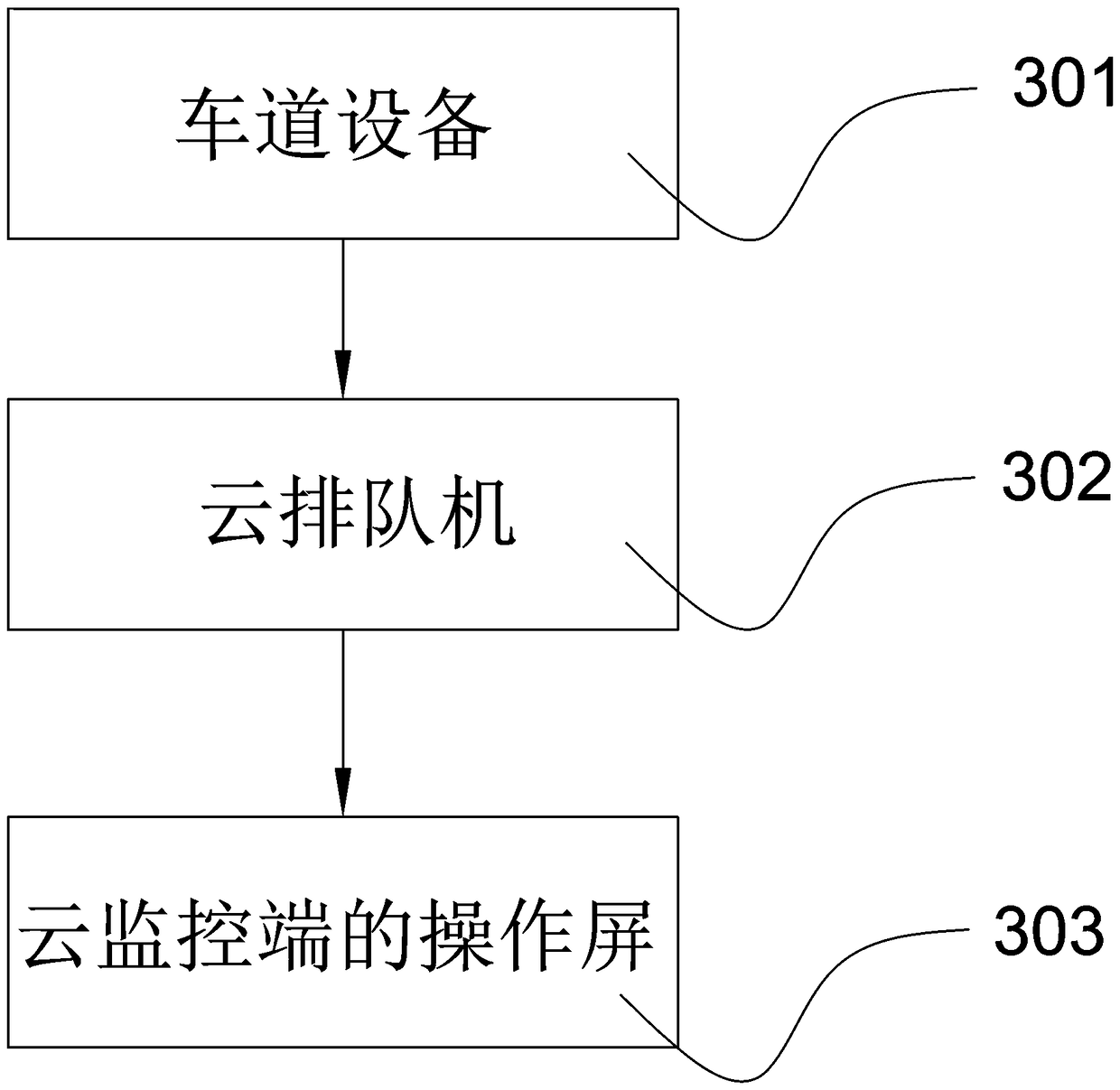 Unattended cloud queuing method and system, and medium