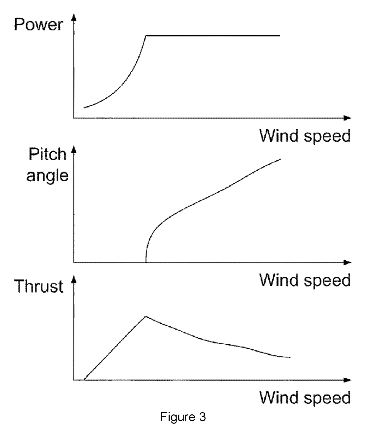 Method for reducing oscillations in offshore wind turbines