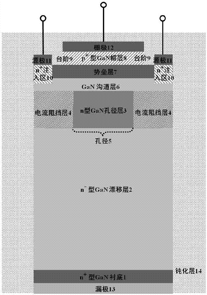 Enhanced grid field plate GaN-based current aperture heterojunction field-effect device and fabrication method thereof