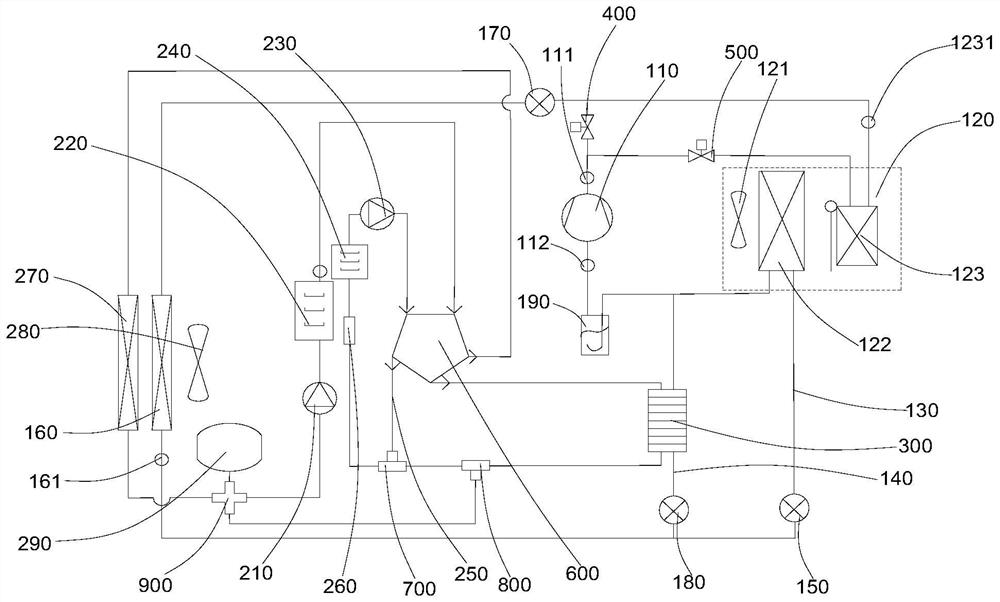 Automobile thermal management system and new energy automobile