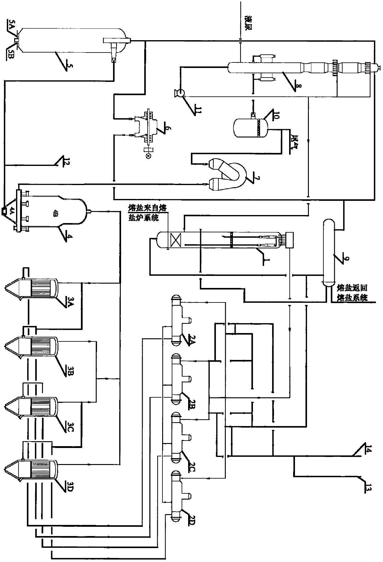 Energy-saving low-pressure cold-brew melamine production technology