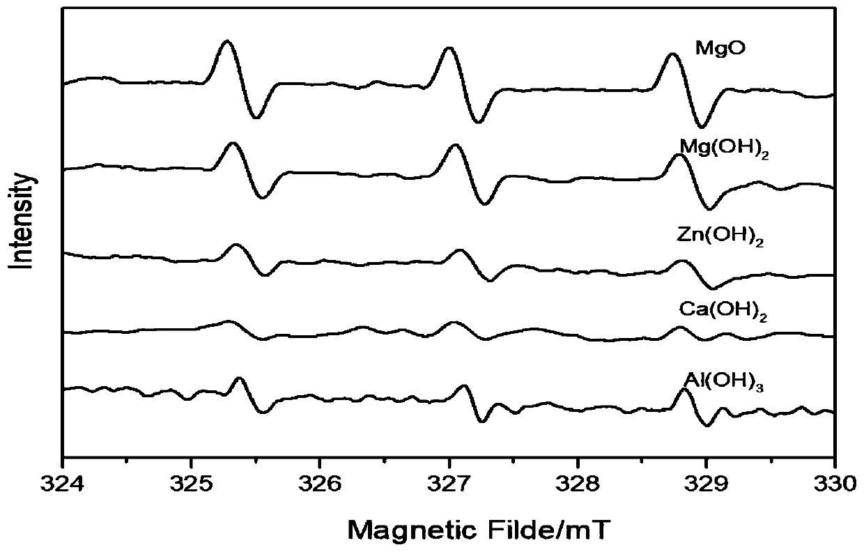 Method for generating singlet oxygen by activating hydrogen persulfate with hydroxyl-rich metal oxide