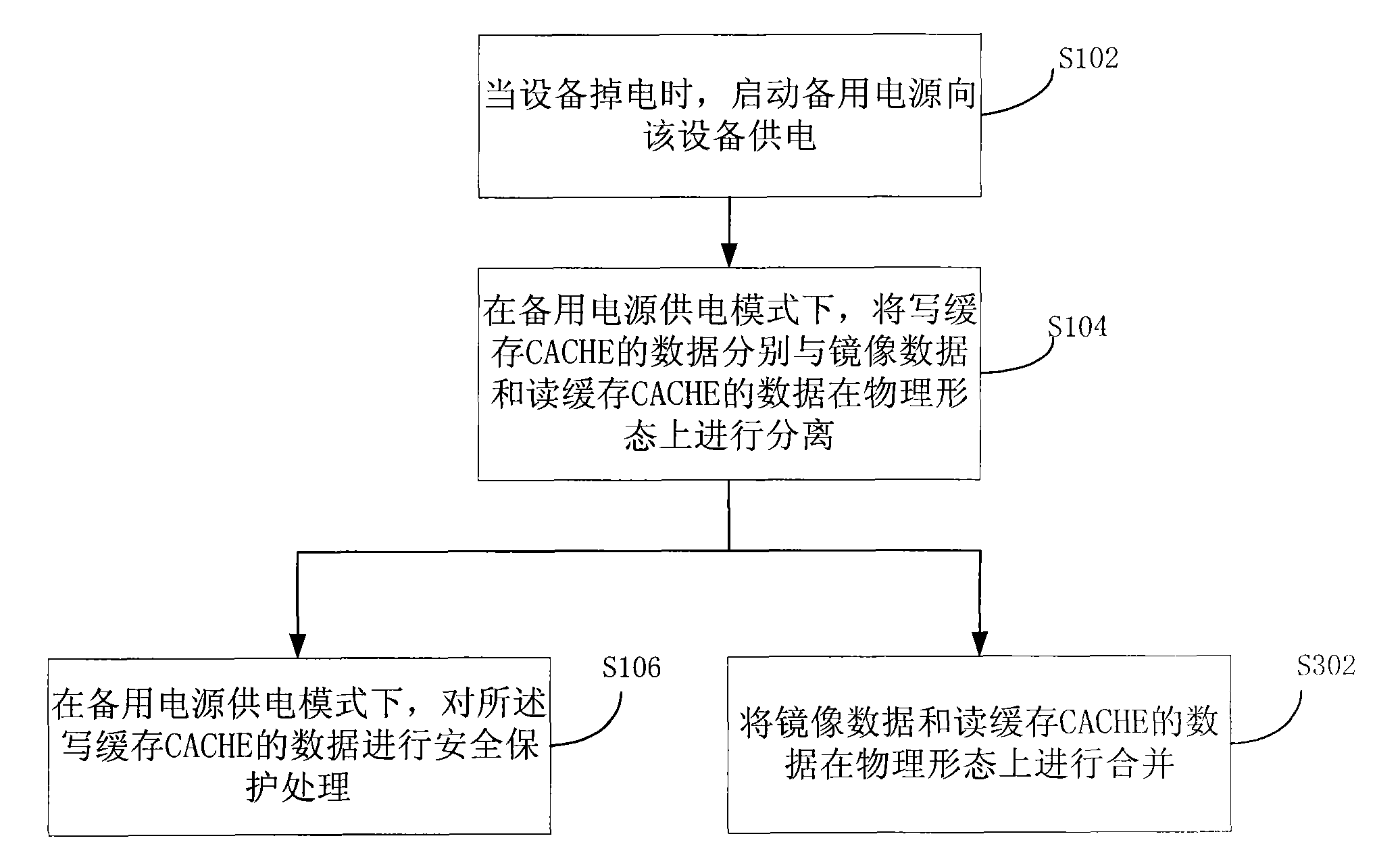 Method of power failure protection of equipment, electronic equipment and network system